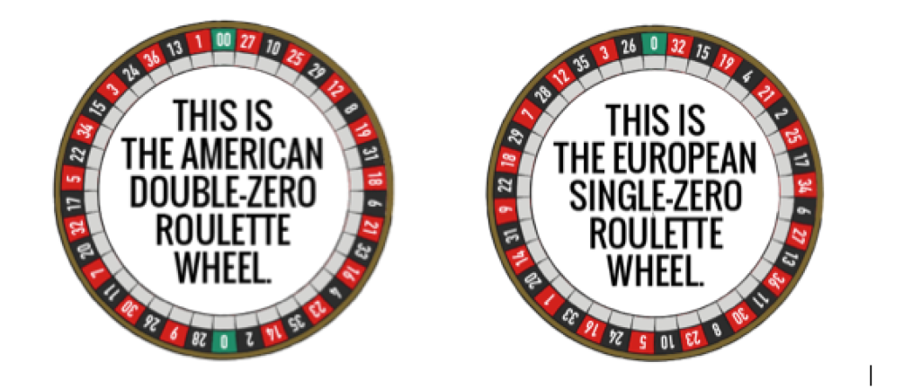 different roulette types