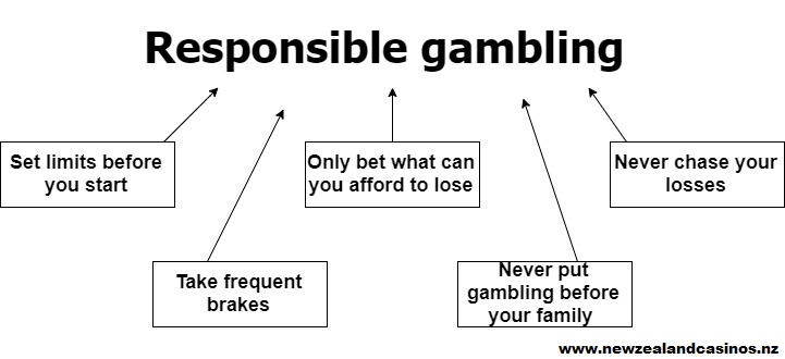 responsible gaming tips.
