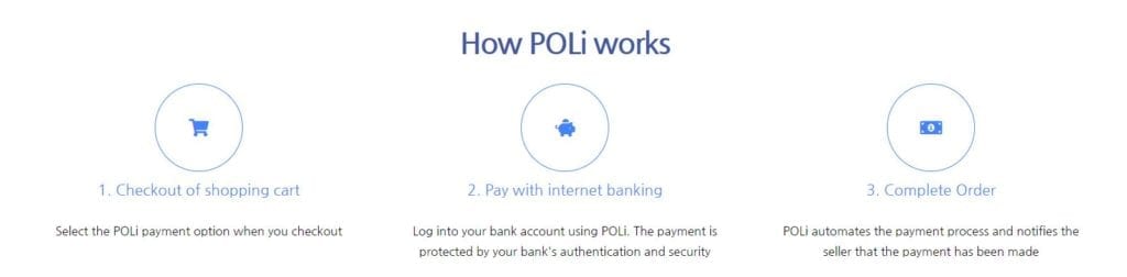 How Poli works - infographic.