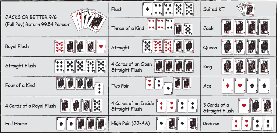 hand ranking and value videopoker