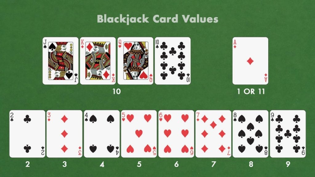 Blackjack card values.