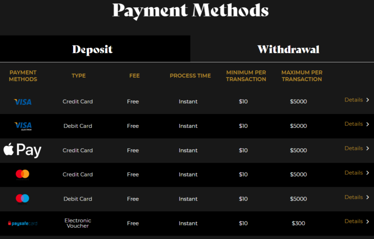 Payment methods