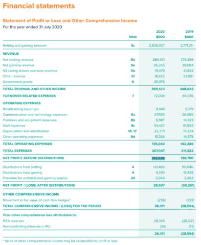 TAB NZ Financial statements 2020