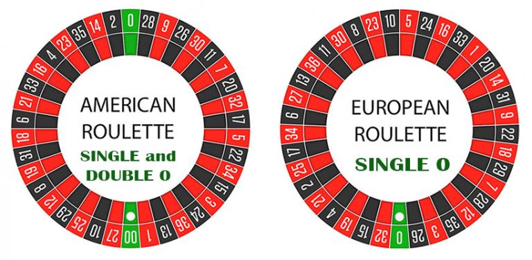 American vs european roulette