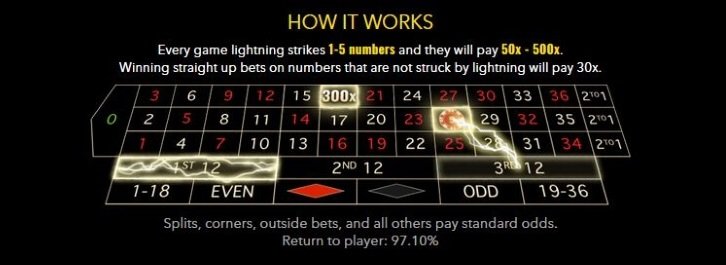 How to play Lighting Roulette 