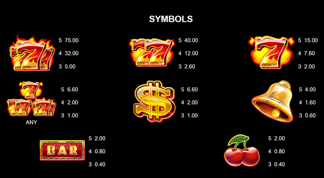 Symbols and payouts