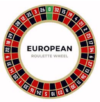 Roulette wheel