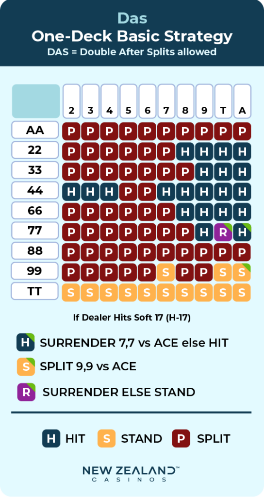 1 deck strategy basic